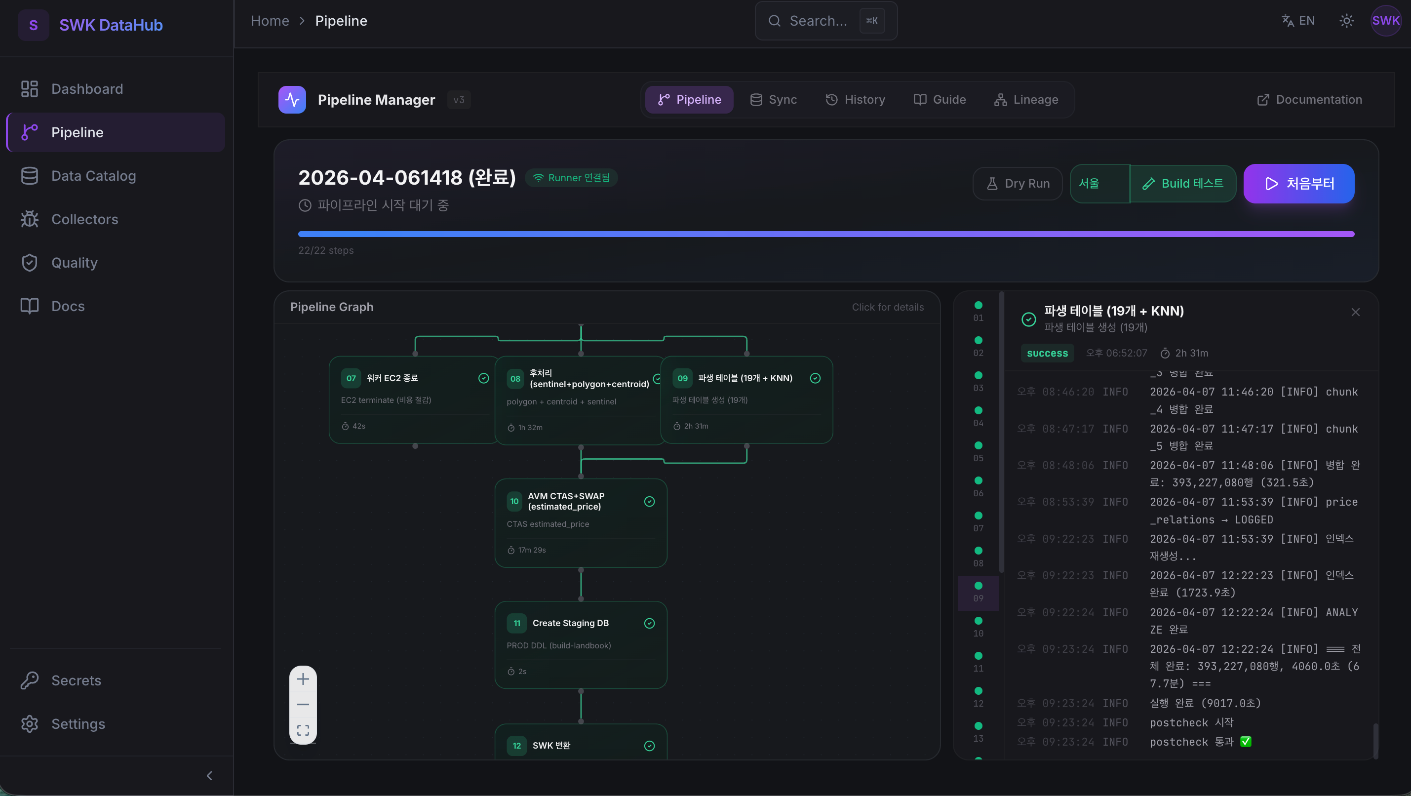 Realty Data Pipeline — 무중단 부동산 ETL 제품 화면